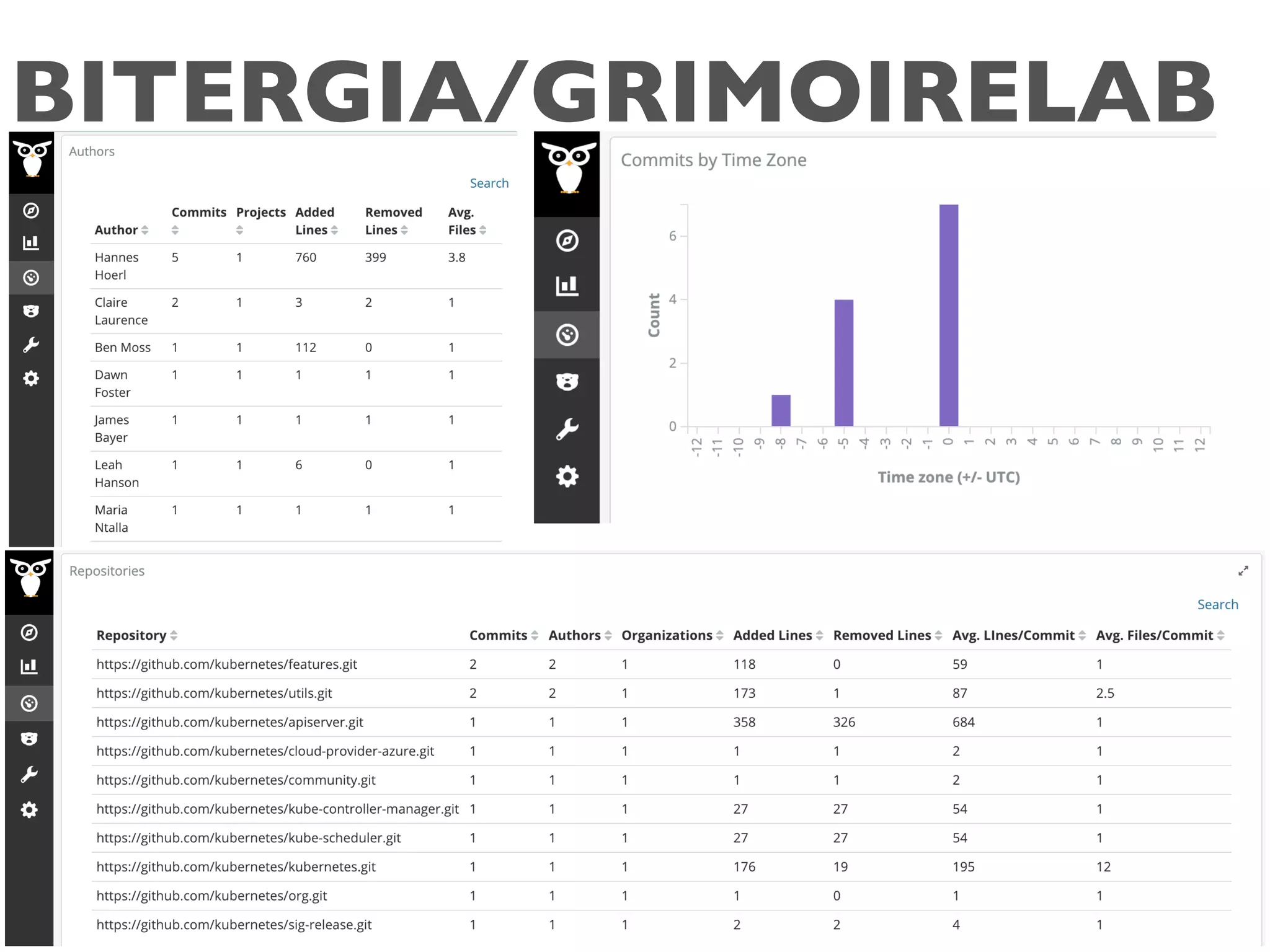BITERGIA/GRIMOIRELAB
@geekygirldawn
 