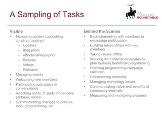 A Sampling of Tasks Visible Managing content (publishing, curating, tagging) Updates Blog posts eBooks/whitepapers Pictures Videos Podcasts Managing events Welcoming new members Participating judiciously in conversations Reaching out to 3 rd  party influencers, partners, media Communicating changes to policies, tools, programming, etc Behind the Scenes Back-channeling with members to encourage participation Building relationships with key members Taking issues offline Working with internal advocates to plan mutually beneficial programming Planning programming/campaign calendar Collaborating internally  Managing technology issues Communicating value and benefits of community internally Measuring and monitoring progress 