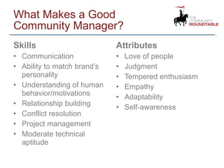 What Makes a Good Community Manager? Skills Communication Ability to match brand’s personality Understanding of human behavior/motivations Relationship building Conflict resolution Project management Moderate technical aptitude Attributes Love of people Judgment Tempered enthusiasm Empathy Adaptability Self-awareness 