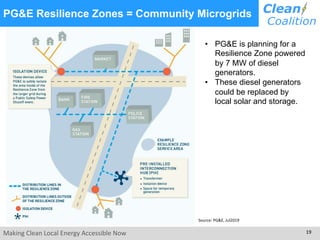 Making Clean Local Energy Accessible Now 19
PG&E Resilience Zones = Community Microgrids
Source: PG&E, Jul2019
• PG&E is planning for a
Resilience Zone powered
by 7 MW of diesel
generators.
• These diesel generators
could be replaced by
local solar and storage.
 