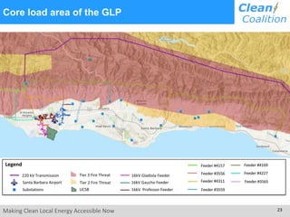 Making Clean Local Energy Accessible Now 23
Core load area of the GLP
Legend
16kV Gladiola Feeder
Substations
16kV Gaucho Feeder
16kV Professor FeederUCSB
Santa Barbara Airport
Tier 3 Fire Threat
Tier 2 Fire Threat
220 kV Transmission
Feeder #4157
Feeder #3556
Feeder #3559
Feeder #4169
Feeder #3565
Feeder #4227
Feeder #4311
 
