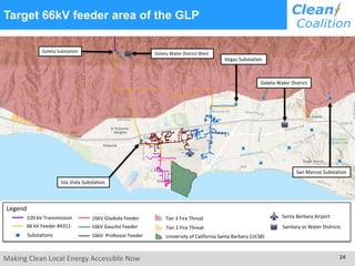 Making Clean Local Energy Accessible Now 24
Target 66kV feeder area of the GLP
Legend
16kV Gladiola Feeder
Substations
16kV Gaucho Feeder
16kV Professor Feeder University of California Santa Barbara (UCSB)
Santa Barbara AirportTier 3 Fire Threat
Tier 2 Fire Threat
220 kV Transmission
66 kV Feeder #4311 Sanitary or Water Districts
Goleta Substation Goleta Water District West
Isla Vista Substation
Vegas Substation
San Marcos Substation
Goleta Water District
 