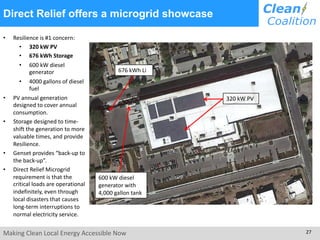 Making Clean Local Energy Accessible Now 27
Direct Relief offers a microgrid showcase
320 kW PV
676 kWh Li
600 kW diesel
generator with
4,000 gallon tank
• Resilience is #1 concern:
• 320 kW PV
• 676 kWh Storage
• 600 kW diesel
generator
• 4000 gallons of diesel
fuel
• PV annual generation
designed to cover annual
consumption.
• Storage designed to time-
shift the generation to more
valuable times, and provide
Resilience.
• Genset provides “back-up to
the back-up”.
• Direct Relief Microgrid
requirement is that the
critical loads are operational
indefinitely, even through
local disasters that causes
long-term interruptions to
normal electricity service.
 