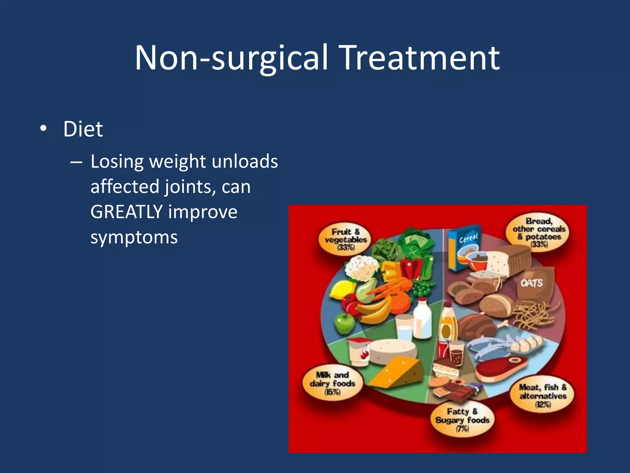 Non-surgical Treatment
• Diet
– Losing weight unloads
affected joints, can
GREATLY improve
symptoms
 