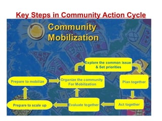 Community mobilization