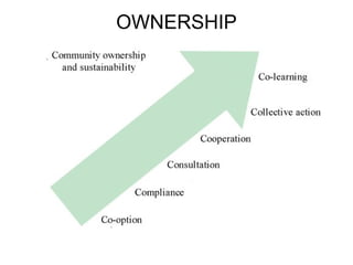 Program Mobilization Community mobilization and program transition | PPT