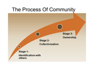 Community mobilization and program transition | PPT