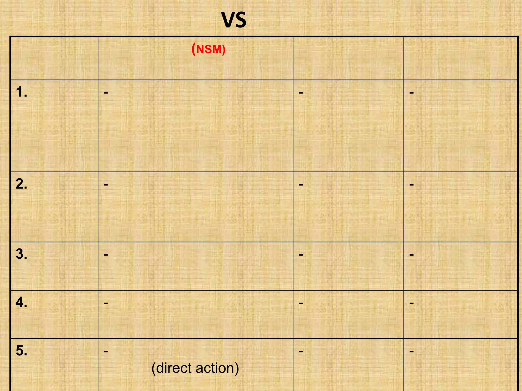 VS
(NSM)
1.
-
-
-
2.
-
-
-
3.
-
-
-
4.
-
-
-
5.
-
-
-
(direct action)