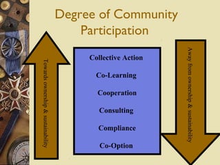 Community Mobilization Project Community mobilization workshop slides for sharing day 1 | PPT