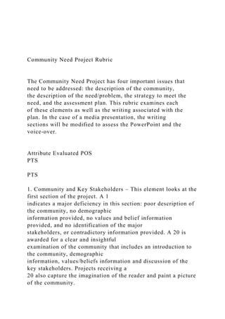 Community Need Project Rubric
The Community Need Project has four important issues that
need to be addressed: the description of the community,
the description of the need/problem, the strategy to meet the
need, and the assessment plan. This rubric examines each
of these elements as well as the writing associated with the
plan. In the case of a media presentation, the writing
sections will be modified to assess the PowerPoint and the
voice-over.
Attribute Evaluated POS
PTS
PTS
1. Community and Key Stakeholders – This element looks at the
first section of the project. A 1
indicates a major deficiency in this section: poor description of
the community, no demographic
information provided, no values and belief information
provided, and no identification of the major
stakeholders, or contradictory information provided. A 20 is
awarded for a clear and insightful
examination of the community that includes an introduction to
the community, demographic
information, values/beliefs information and discussion of the
key stakeholders. Projects receiving a
20 also capture the imagination of the reader and paint a picture
of the community.
 