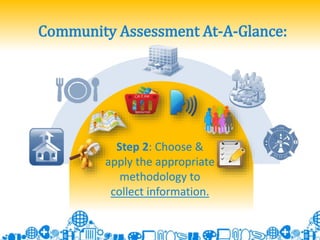 Community Needs Assessment 2.0 | PPTX