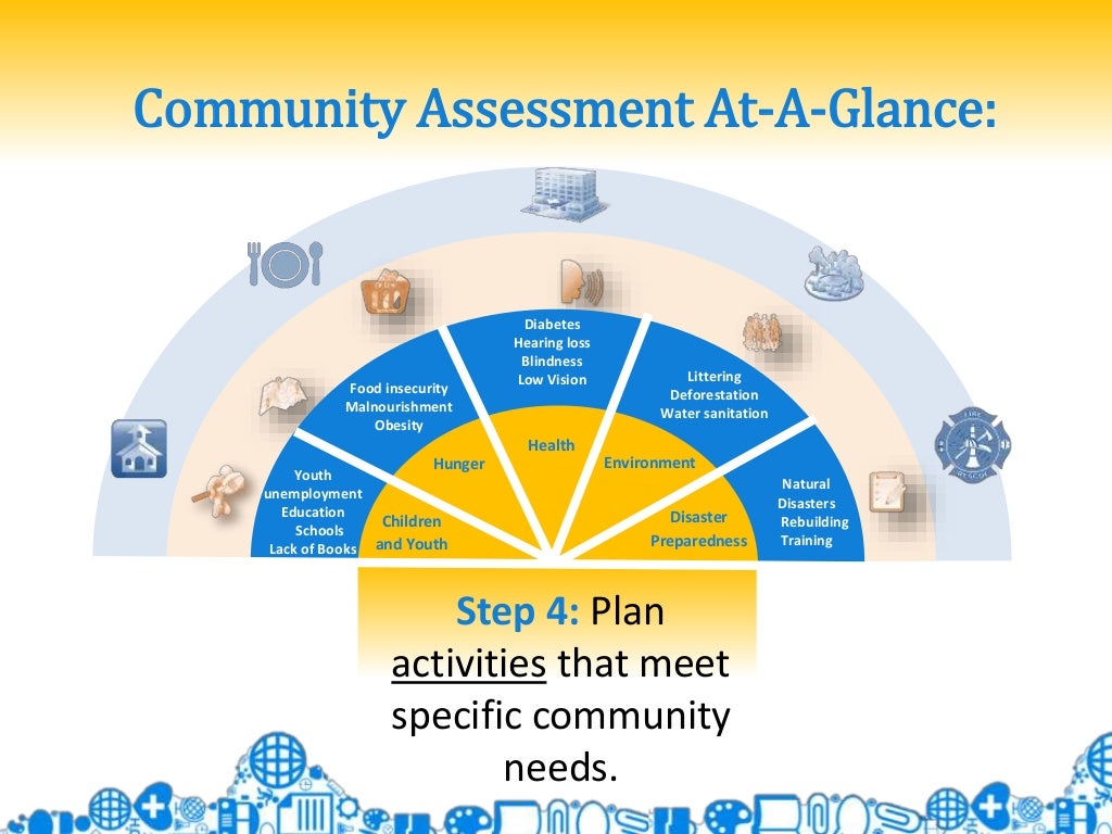 Community Needs Assessment 2.0