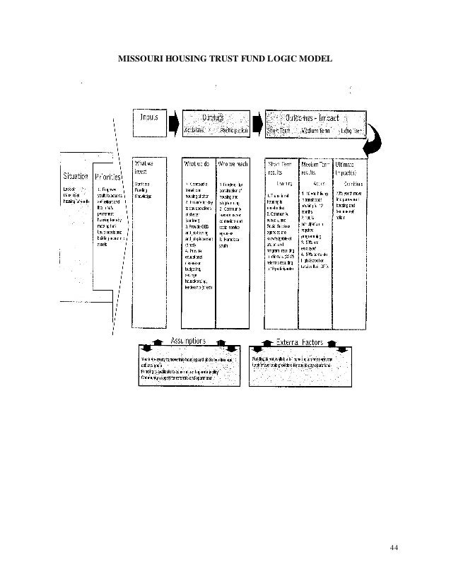 Food Stamp Tool Missouri Food Stamp Tool Missouri