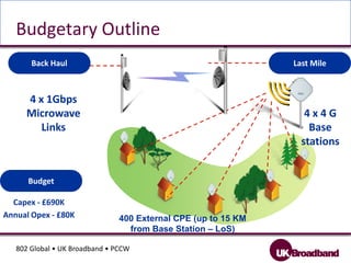 Regional Sales and Support