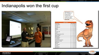 Indianapolis won the first cup
 