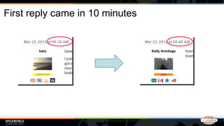 First reply came in 10 minutes
 