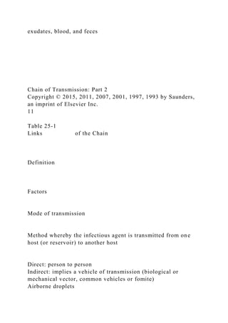 exudates, blood, and feces
Chain of Transmission: Part 2
Copyright © 2015, 2011, 2007, 2001, 1997, 1993 by Saunders,
an imprint of Elsevier Inc.
11
Table 25-1
Links of the Chain
Definition
Factors
Mode of transmission
Method whereby the infectious agent is transmitted from one
host (or reservoir) to another host
Direct: person to person
Indirect: implies a vehicle of transmission (biological or
mechanical vector, common vehicles or fomite)
Airborne droplets
 