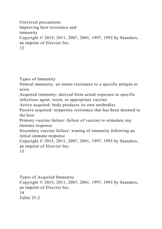Universal precautions
Improving host resistance and
immunity
Copyright © 2015, 2011, 2007, 2001, 1997, 1993 by Saunders,
an imprint of Elsevier Inc.
12
Types of Immunity
Natural immunity: an innate resistance to a specific antigen or
toxin
Acquired immunity: derived from actual exposure to specific
infectious agent, toxin, or appropriate vaccine
Active acquired: body produces its own antibodies
Passive acquired: temporary resistance that has been donated to
the host
Primary vaccine failure: failure of vaccine to stimulate any
immune response
Secondary vaccine failure: waning of immunity following an
initial immune response
Copyright © 2015, 2011, 2007, 2001, 1997, 1993 by Saunders,
an imprint of Elsevier Inc.
13
Types of Acquired Immunity
Copyright © 2015, 2011, 2007, 2001, 1997, 1993 by Saunders,
an imprint of Elsevier Inc.
14
Table 25-2
 
