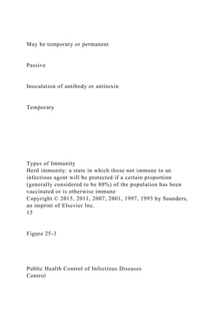 May be temporary or permanent
Passive
Inoculation of antibody or antitoxin
Temporary
Types of Immunity
Herd immunity: a state in which those not immune to an
infectious agent will be protected if a certain proportion
(generally considered to be 80%) of the population has been
vaccinated or is otherwise immune
Copyright © 2015, 2011, 2007, 2001, 1997, 1993 by Saunders,
an imprint of Elsevier Inc.
15
Figure 25-3
Public Health Control of Infectious Diseases
Control
 