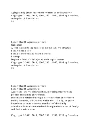 Aging family (from retirement to death of both spouses)
Copyright © 2015, 2011, 2007, 2001, 1997, 1993 by Saunders,
an imprint of Elsevier Inc.
18
Family Health Assessment Tools
Genogram
A tool that helps the nurse outline the family's structure
Family health tree
Family’s medical and health histories
Ecomap
Depicts a family’s linkages to their suprasystems
Copyright © 2015, 2011, 2007, 2001, 1997, 1993 by Saunders,
an imprint of Elsevier Inc.
19
Family Health Assessment Tools
Family Health Assessment
Addresses family characteristics, including structure and
process and family environment
Information obtained through interviews with one or more
family members, subsystems within the family, or group
interviews of more than two members of the family
Additional information obtained through observation of family
and their environment
Copyright © 2015, 2011, 2007, 2001, 1997, 1993 by Saunders,
 