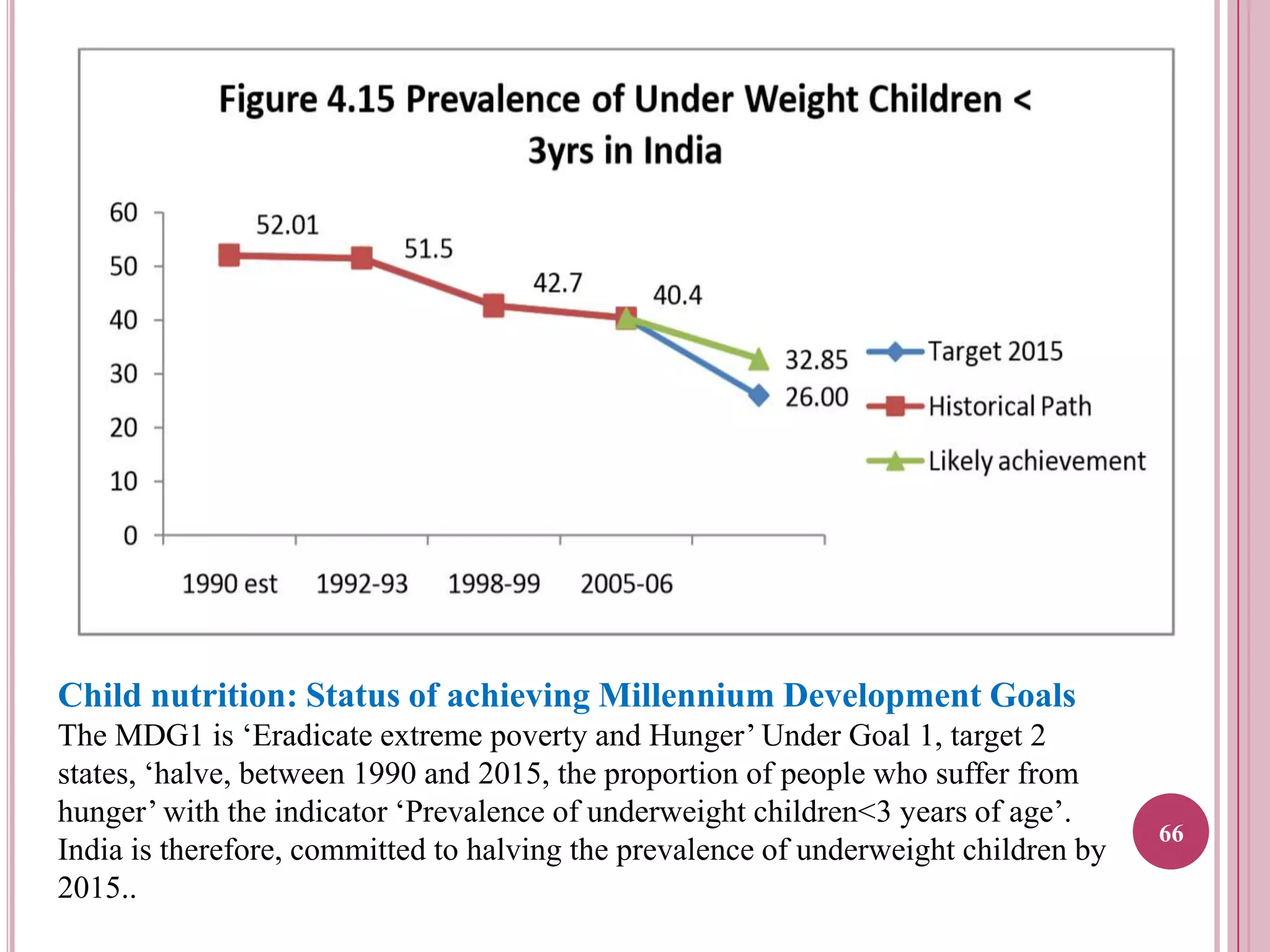 Child nutrition: Status of achieving Millennium Development Goals
The MDG1 is ‘Eradicate extreme poverty and Hunger’ Under Goal 1, target 2
states, ‘halve, between 1990 and 2015, the proportion of people who suffer from
hunger’ with the indicator ‘Prevalence of underweight children<3 years of age’.
India is therefore, committed to halving the prevalence of underweight children by
2015..

66

 