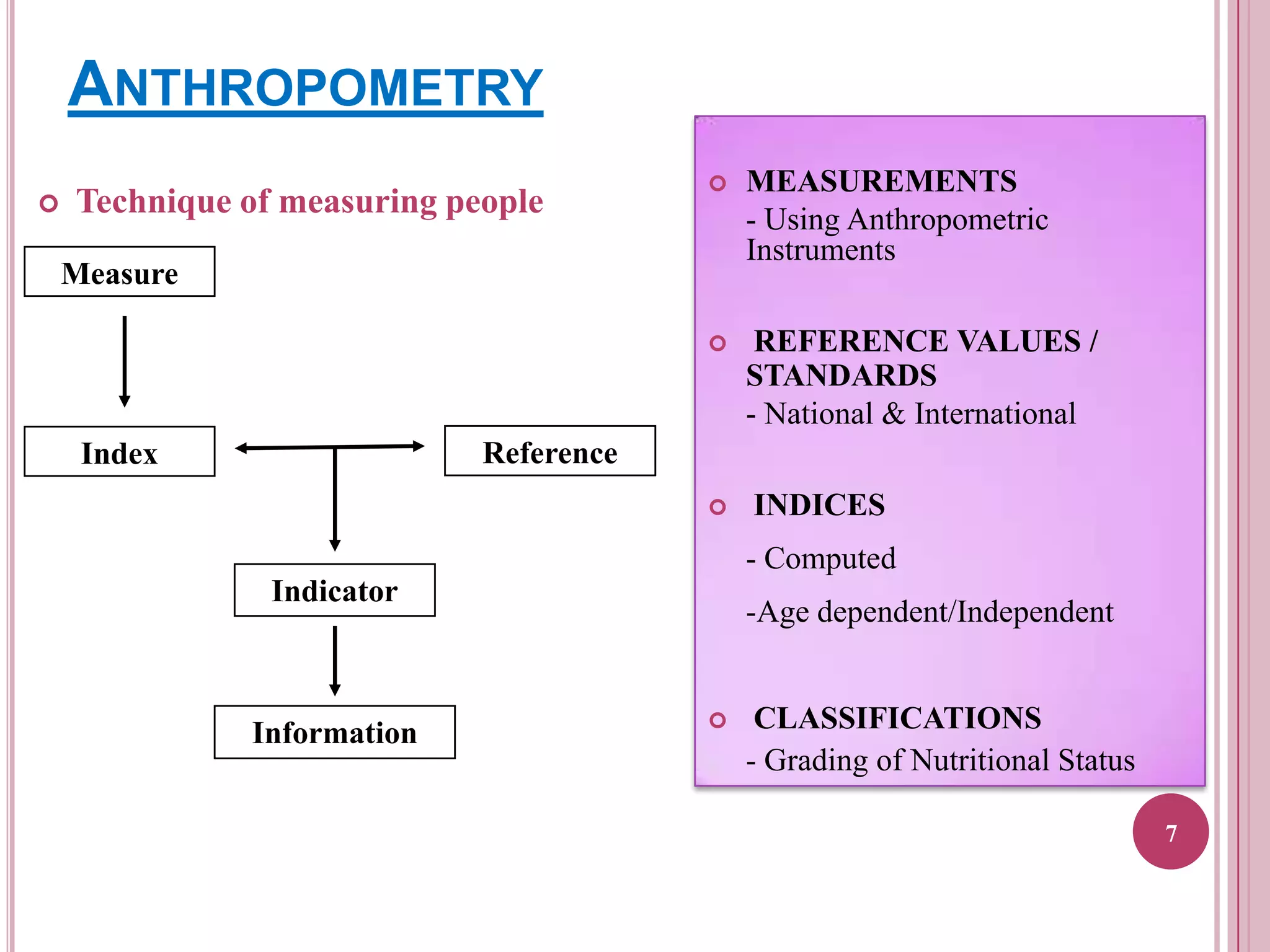 ANTHROPOMETRY




MEASUREMENTS
- Using Anthropometric
Instruments



Technique of measuring people

REFERENCE VALUES /
STANDARDS
- National & International

Measure

Reference

Index



INDICES
- Computed

Indicator

Information

-Age dependent/Independent



CLASSIFICATIONS
- Grading of Nutritional Status
7

 