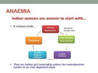 ANAEMIA
 