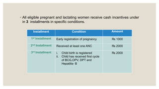 ◦ All eligible pregnant and lactating women receive cash incentives under
in 3 installments in specific conditions.
Installment Condition Amount
1st Installment Early registration of pregnancy ₨ 1000
2nd Installment Received at least one ANC ₨ 2000
3rd Installment i. Child birth is registered
ii. Child has received first cycle
of BCG,OPV, DPT and
Hepatitis- B
₨ 2000
 
