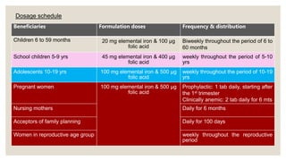 Dosage schedule
Beneficiaries Formulation doses Frequency & distribution
Children 6 to 59 months 20 mg elemental iron & 100 µg
folic acid
Biweekly throughout the period of 6 to
60 months
School children 5-9 yrs 45 mg elemental iron & 400 µg
folic acid
weekly throughout the period of 5-10
yrs
Adolescents 10-19 yrs 100 mg elemental iron & 500 µg
folic acid
weekly throughout the period of 10-19
yrs
Pregnant women 100 mg elemental iron & 500 µg
folic acid
Prophylactic: 1 tab daily, starting after
the 1st trimester
Clinically anemic: 2 tab daily for 6 mts
Nursing mothers Daily for 6 months
Acceptors of family planning Daily for 100 days
Women in reproductive age group weekly throughout the reproductive
period
 