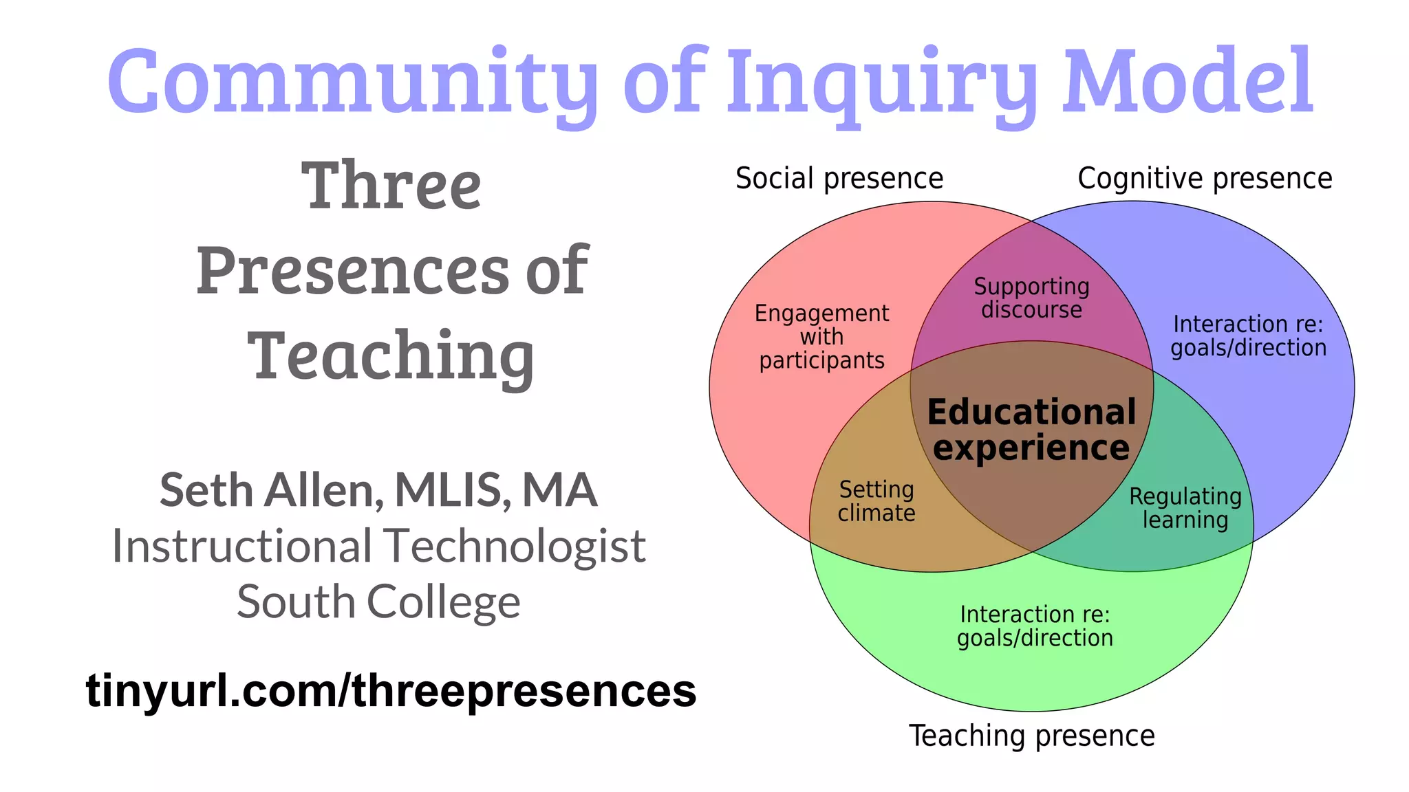 Community of Inquiry Model
Seth Allen, MLIS, MA
Instructional Technologist
South College
Three
Presences of
Teaching
tinyurl.com/threepresences
 