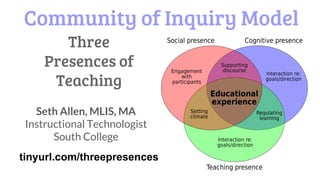 Community of Inquiry Model
Seth Allen, MLIS, MA
Instructional Technologist
South College
Three
Presences of
Teaching
tinyurl.com/threepresences
 