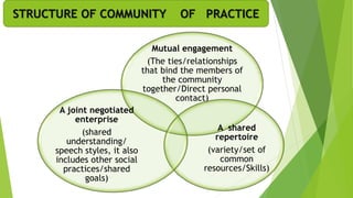 Community of practice | PPT