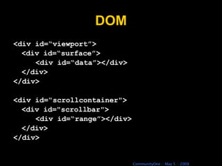 DOM <div id=“viewport”> <div id=“surface”> <div id=“data”></div> </div> </div> <div id=“scrollcontainer&quot;> <div id=&quot;scrollbar&quot;> <div id=“range”></div> </div> </div> 