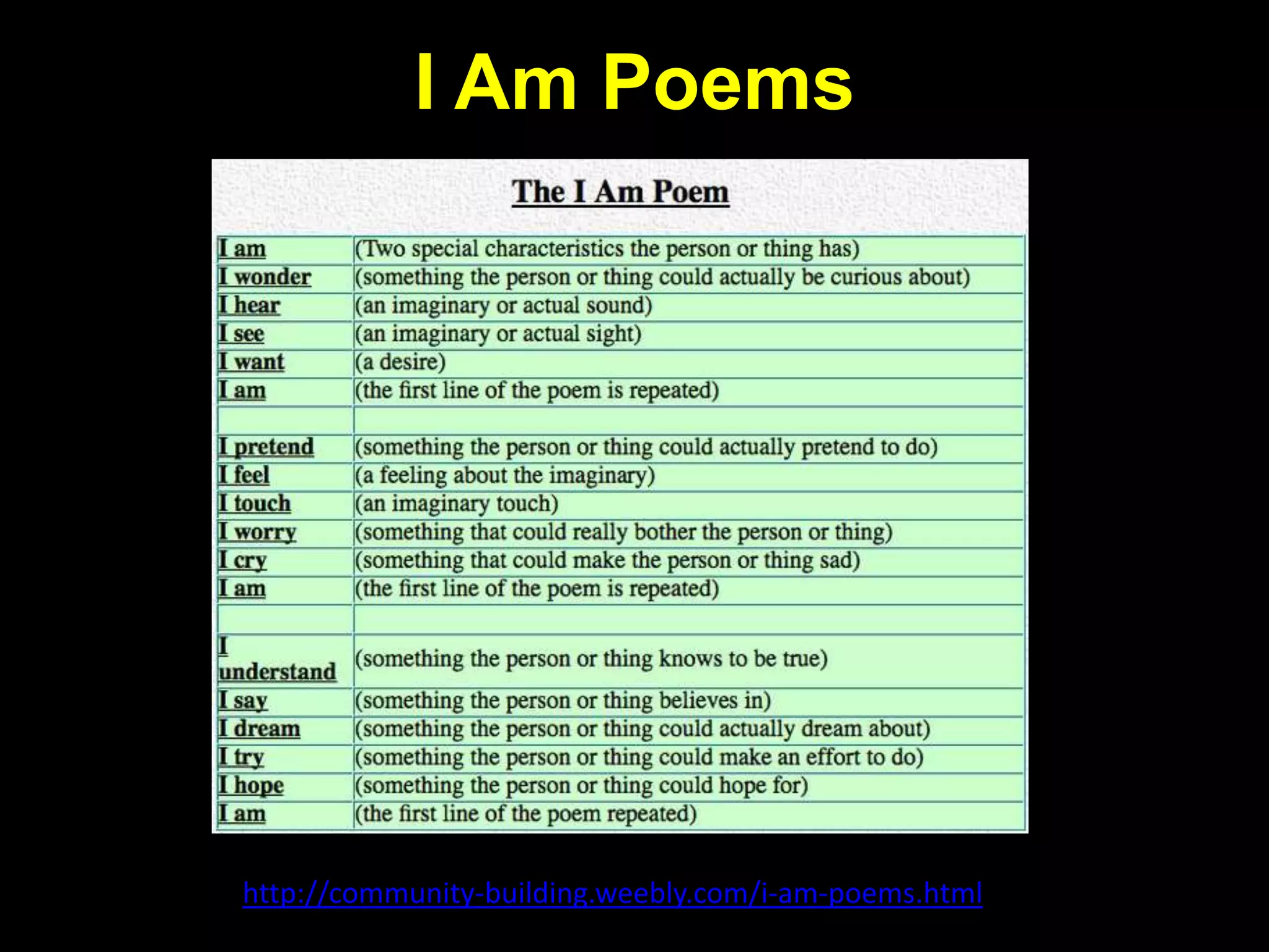 All About Me Photo Essay
http://community-building.weebly.com/all-about-me.html
 