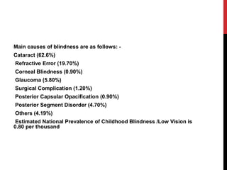 Main causes of blindness are as follows: -
Cataract (62.6%)
Refractive Error (19.70%)
Corneal Blindness (0.90%)
Glaucoma (5.80%)
Surgical Complication (1.20%)
Posterior Capsular Opacification (0.90%)
Posterior Segment Disorder (4.70%)
Others (4.19%)
Estimated National Prevalence of Childhood Blindness /Low Vision is
0.80 per thousand
 
