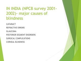 IN INDIA (NPCB survey 2001-
2002)- major causes of
blindness
CATARACT
REFRACTIVE ERRORS
GLAUCOMA
POSTERIOR SEGMENT DISORDERS
SURGICAL COMPLICATIONS
CORNEAL BLINDNESS
 