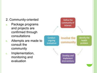 Community organizing | PPTX