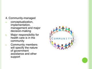Community organizing | PPTX