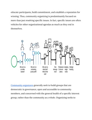 educate participants, build commitment, and establish a reputation for 
winning. Thus, community organizing is predominantly focused on 
more than just resolving specific issues. In fact, specific issues are often 
vehicles for other organizational agendas as much as they end in 
themselves. 
 
Community organizers​ generally seek to build groups that are 
democratic in governance, open and accessible to community 
members, and concerned with the general health of a specific interest 
group, rather than the community as a whole. Organizing seeks to 
 