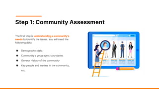 People Power: A Guide to Successful Community Organizing | PPTX