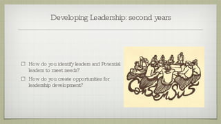 Developing Leadership: second years How do you identify leaders and Potential leaders to meet needs? How do you create opportunities for leadership development? 
