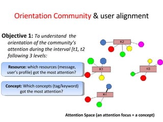 Orientation Community  & user alignment Objective 1:  To understand  the orientation of the community’s attention during the interval [t1, t2] following 3 levels:  Resource:  which resources (message, user’s profile) got the most attention?  Concept:  Which concepts (tag/keyword) got the most attention?  Attention Space (an attention focus = a concept) 