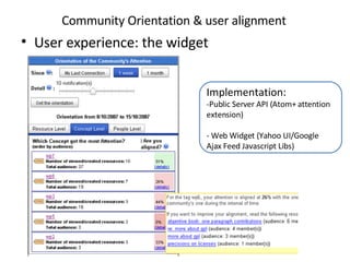 Community Orientation & user alignment User experience: the widget Implementation:  -Public Server API (Atom+ attention extension) - Web Widget (Yahoo UI/Google Ajax Feed Javascript Libs) 