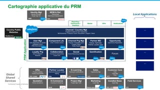 Confidential Property of Schneider Electric
User Mgt
User Registration & Update
Delegated Admin
PRM Administration
Channel Prg Mgt
Program Template/Layout
Program Setup
Rules Engine
Partner MD
Partner ‘MyProfile’
Partner Locator Data
Collaboration
Forums & Communities
Expert Q/A
Social
Social Networking Services
GamificationLoyalty Prg
Earn & Redeem
Rewards
Forum
Opportunity
Opportunity Registration
Channel / Country Mgt
Targeted Content & User Experience
MyPartnership / Products /Tools / Documents / Support / News
Mobile APIs Notifications
Reporting /
Dashboards /
Analytics
Quotation
Online Quotations
E-Learning
Training & Certifications
E-Commerce
Inventory & Ordering
Sales
Opportunity Mgt
Project Mgt
Project Mgt Tools
Offer
Product Catalog
Tools & Documents
Partner Locator
Distributor/Network Locator
Rating
Customer Care
Chat
Case Mgt
FAQ
Marketing
Leads Mgt
Country Public
Websites
Installed Base
Asset Mgt
Field Services
…
…
…
…
Component Lib.
Links / Content Library
MDM & Ref.
Referentials
Matching & Deduplication
Identity Mgt
Identity Provider
Single Sign On
Cartographie applicative du PRM
WebMachine
UIMS SDH
OPS / EDMS PRM LMS bFO bFO
bFSSDH / bFSMarket.Auto.MySE
Local Applications
Global
Shared
Services
PRMApplication
 