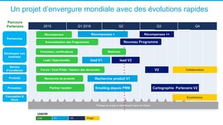 Un projet d’envergure mondiale avec des évolutions rapides
2015 Q1 2016 Q2 Q3 Q4
Pilotage du projet et déploiement dans les filiales
Légende
Live V1 V2 Projet
Partnership
Développer son
business
Service
d’excellence
Produits
Promotion
Conception &
Devis
Parcours
Partenaire
Récompenses
Formation, certifications
Forum / Chat /FAQs / Gestion des demandes
Recherche de produits
Partner locator Emailing depuis PRM
Webinars
Nouveau Programme
Récompenses +
Lead / Opportunités
Récompenses ++
Recherche produit V1
lead V1
V2
Automatisation des Programmes
Cartographie Partenaire V2
lead V2
Ecommerce
Collaboration
 