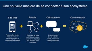 Une nouvelle manière de se connecter à son écosystème
Collaboration Communautés
+
Portails
Extension de votre
activité aux réseaux
partenaires et partage
des données avec
vos clients
+ =
Site Web
Personnalisé à votre
marque, avec une
interface graphique
responsive sur mobile
Une connexion
directe entre les
clients, les experts
et les partenaires
 