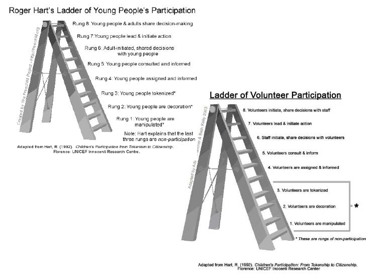 Community participation the arnstein ladder