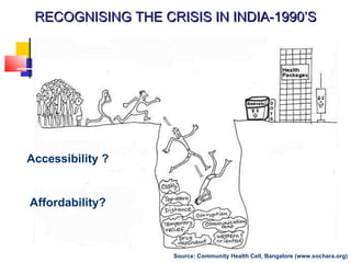RECOGNISING THE CRISIS IN INDIA-1990’S Source: Community Health Cell, Bangalore (www.sochara.org) Accessibility ? Affordab...