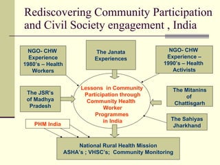 Rediscovering Community Participation and Civil Society engagement , India  NGO- CHW  Experience 1980’s – Health Workers T...
