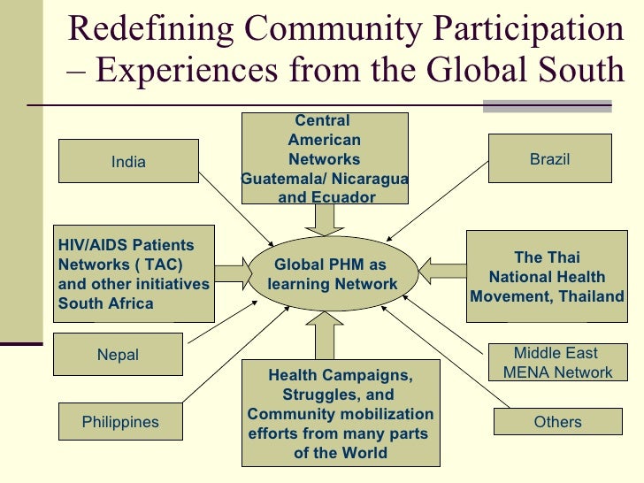 Community Participation In Primary Health Care